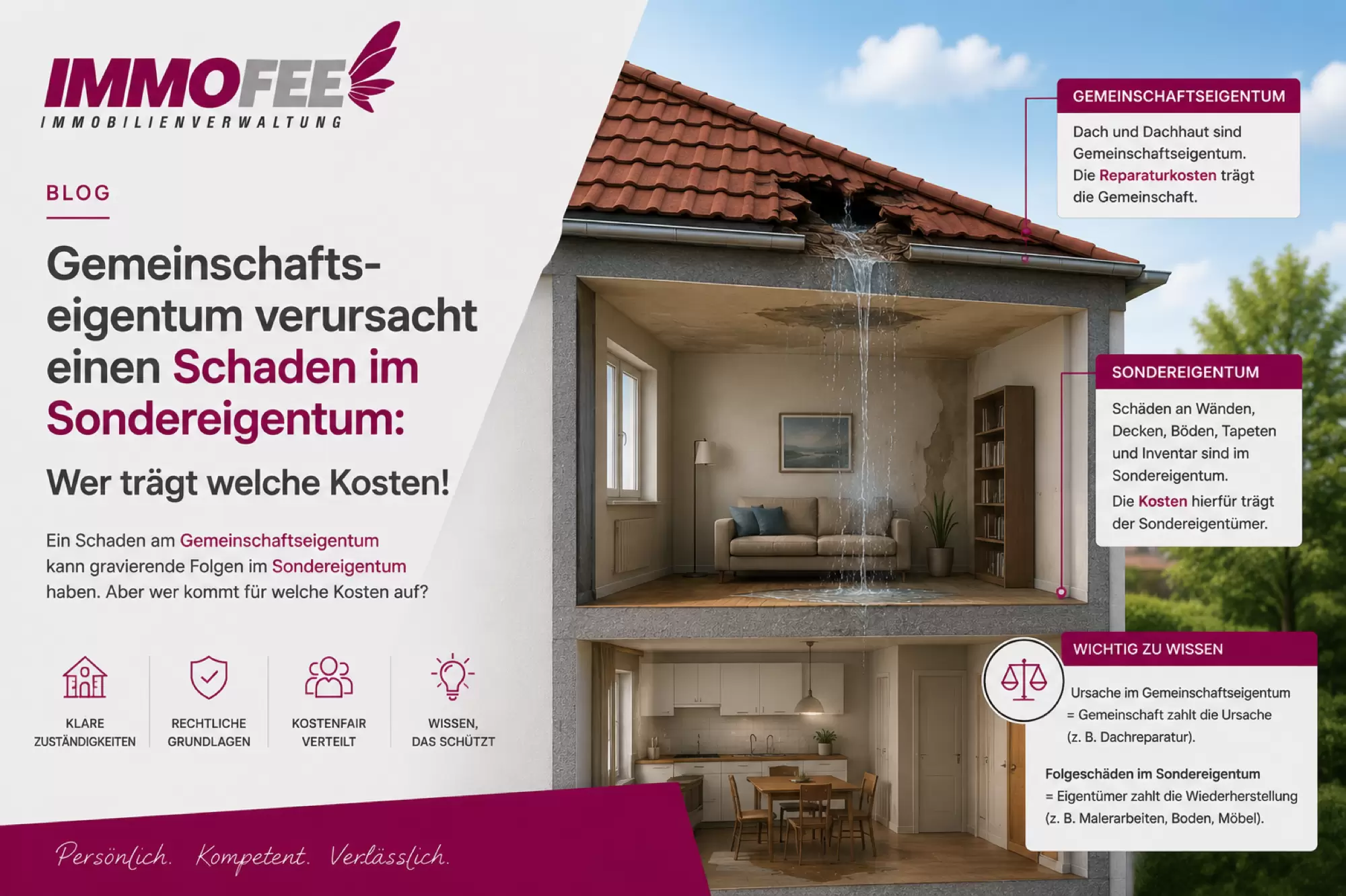 Schaden am Gemeinschaftseigentum, Folgen im Sondereigentum: Wer trägt welche Kosten?